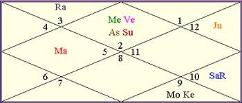 HOW WILL BE THE COMING YEAR FOR JOHNNY DEPP; GANESHASPEAKS PREDICTS