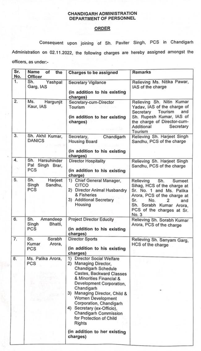 ANOTHER RESHUFFLE IN ADMINISTRATION:  ONE DOZEN IAS AND PCS OFFICERS TRANSFERRED