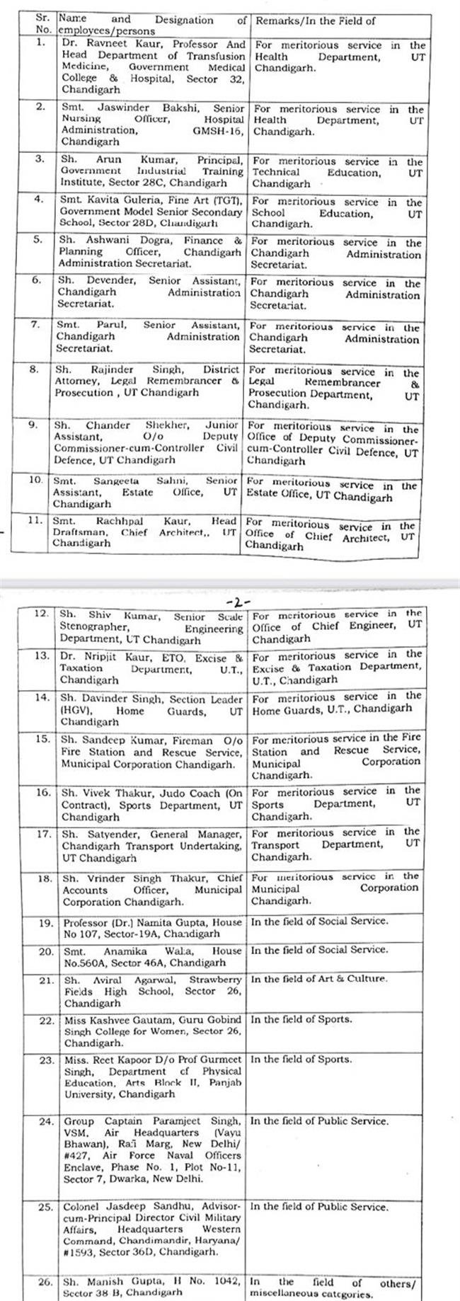 CHANDIGARH ADMINISTRATION TO HONOUR 27 PERSONALITIES ON MERITORIOUS SERVICES