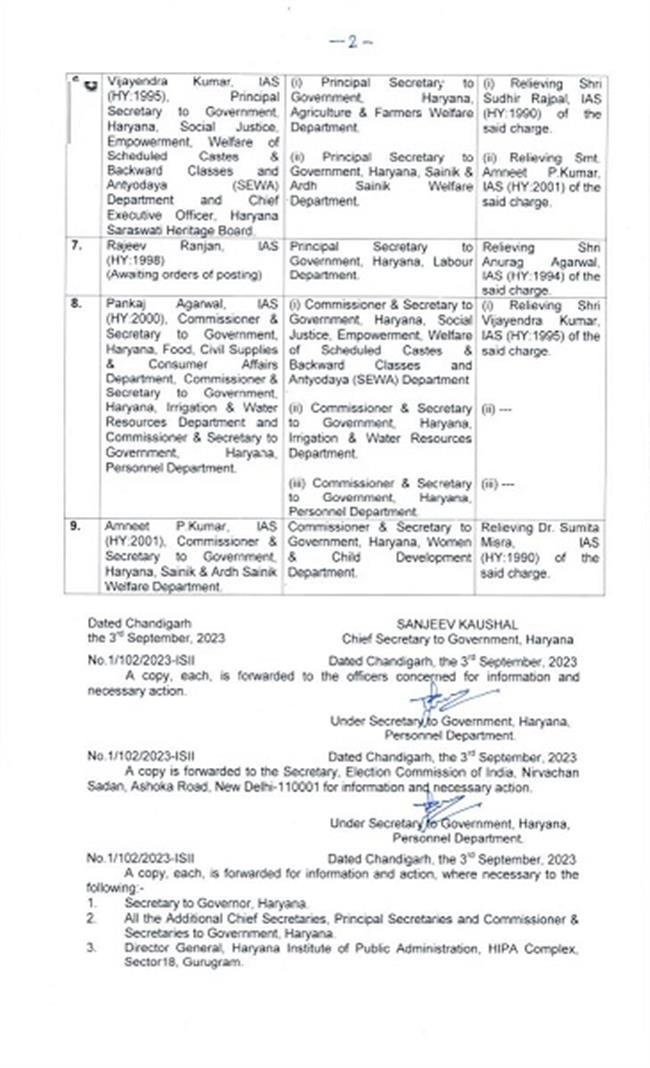 HARYANA GOVT. ISSUED TRANSFERR AND  POSTING ORDERS OF IAS OFFICERS