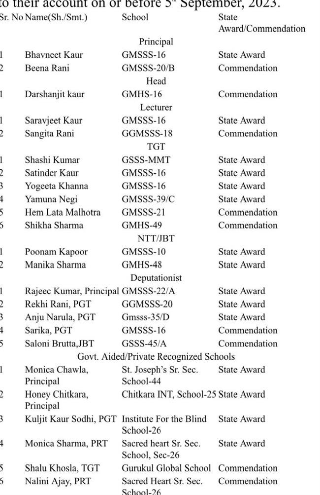 CHANDIGARH ADMINISTRATION TO HONOUR GOVT. , AIDED  AND PRIVATE RECOGNISED SCHOOL TEACHERS ON TEACHERS DAY