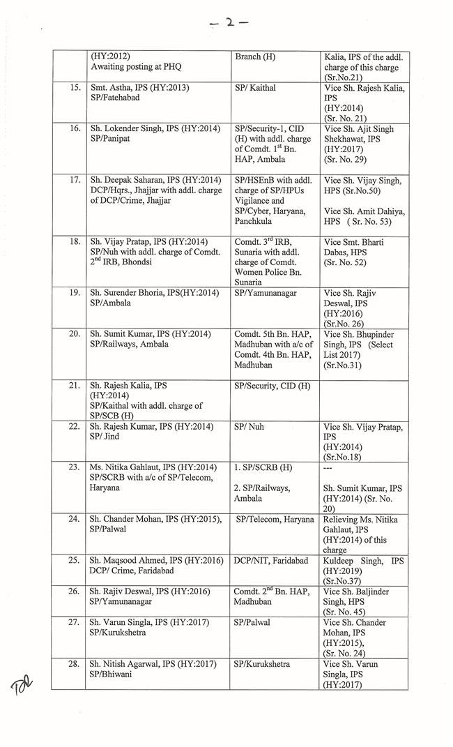 MAJOR ADMINISTRATIVE RESHUFFLE IN HARYANA,  IPS AND HPS OFFICER TRANSFERED